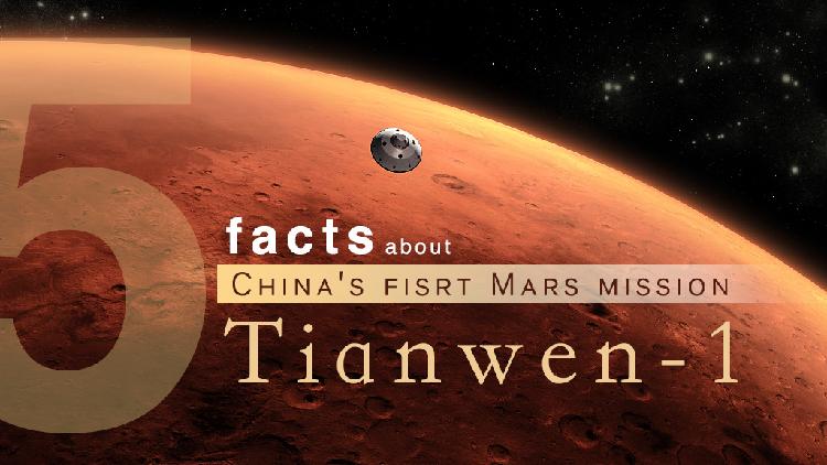 China's Last Mission to Planet Mars: Tianwen-1