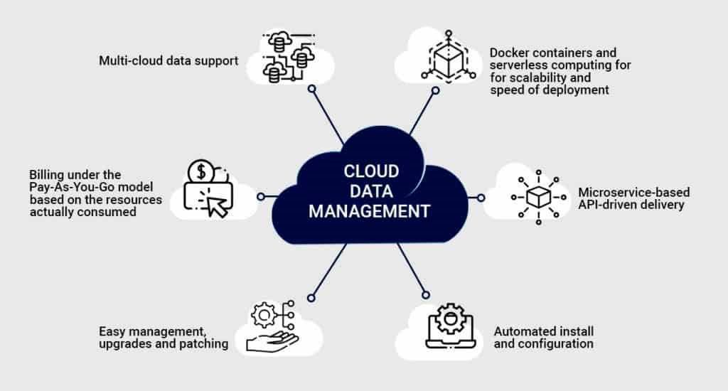 Scalability That Matches Business Growth