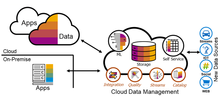Sustainability and Corporate Responsibility
